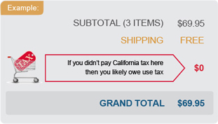 Generally, if the item would have be taxable if purchased from a California retailer, it is subject to use tax.