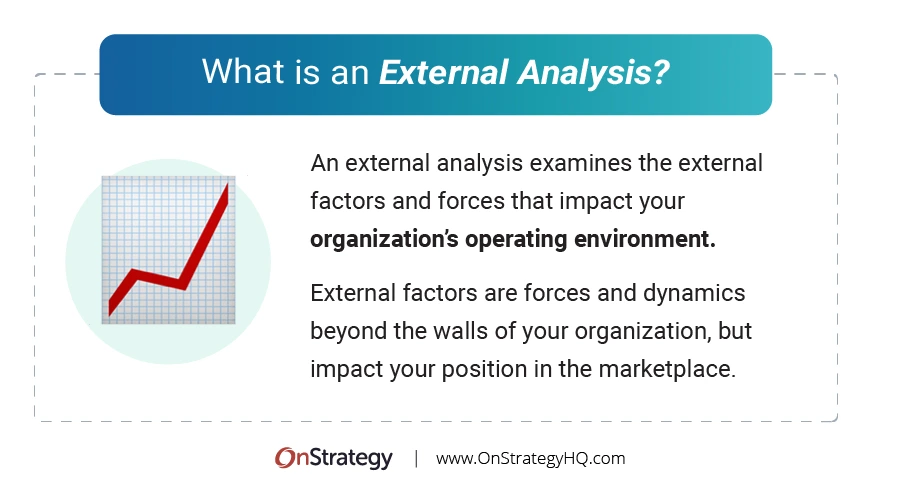 Whatever lives an external analysis?