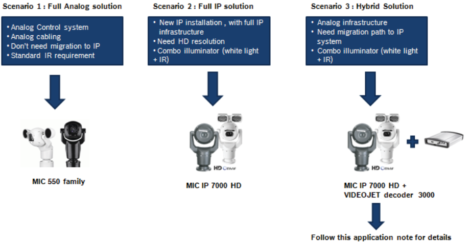 1 How to configure MIC IP 7000 HD with VIDEOJET decoder 3000 for integrating with analog CCTV systems.png