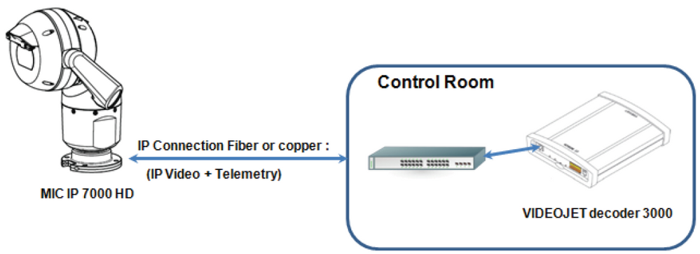 10 How to configure MIKROPHONE IP 7000 FULL with VIDEOJET decoder 3000 for integration with analog CCTV systems.png