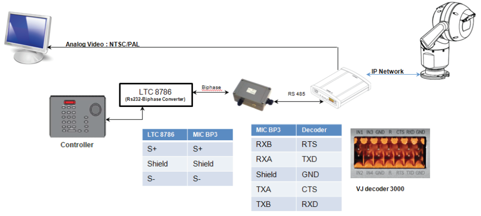 21 How to configure MIC IP 7000 HD with VIDEOJET decoder 3000 for integration by counterpart CCTV systems.png